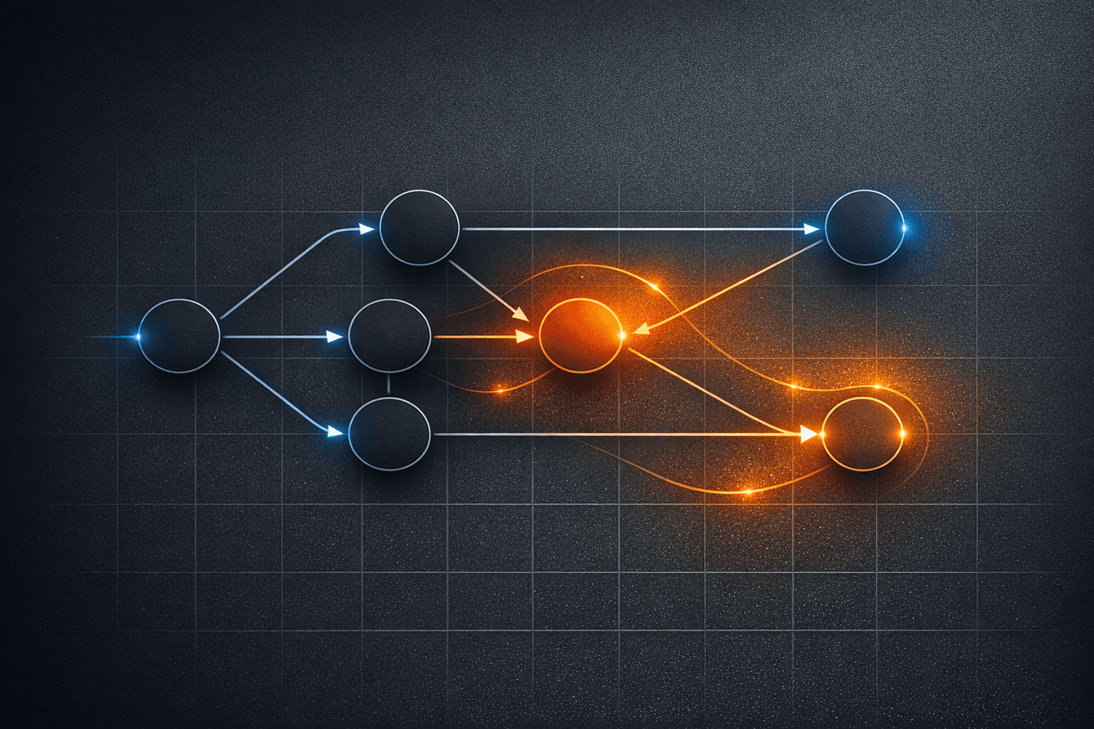 Incremental dependency graph illustration